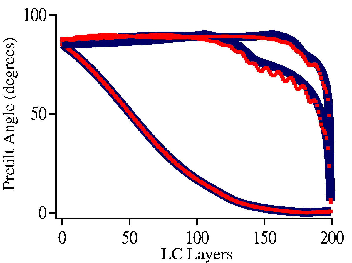 LC_Profiles