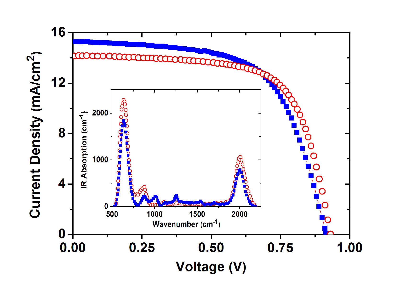 Fig.1(b)